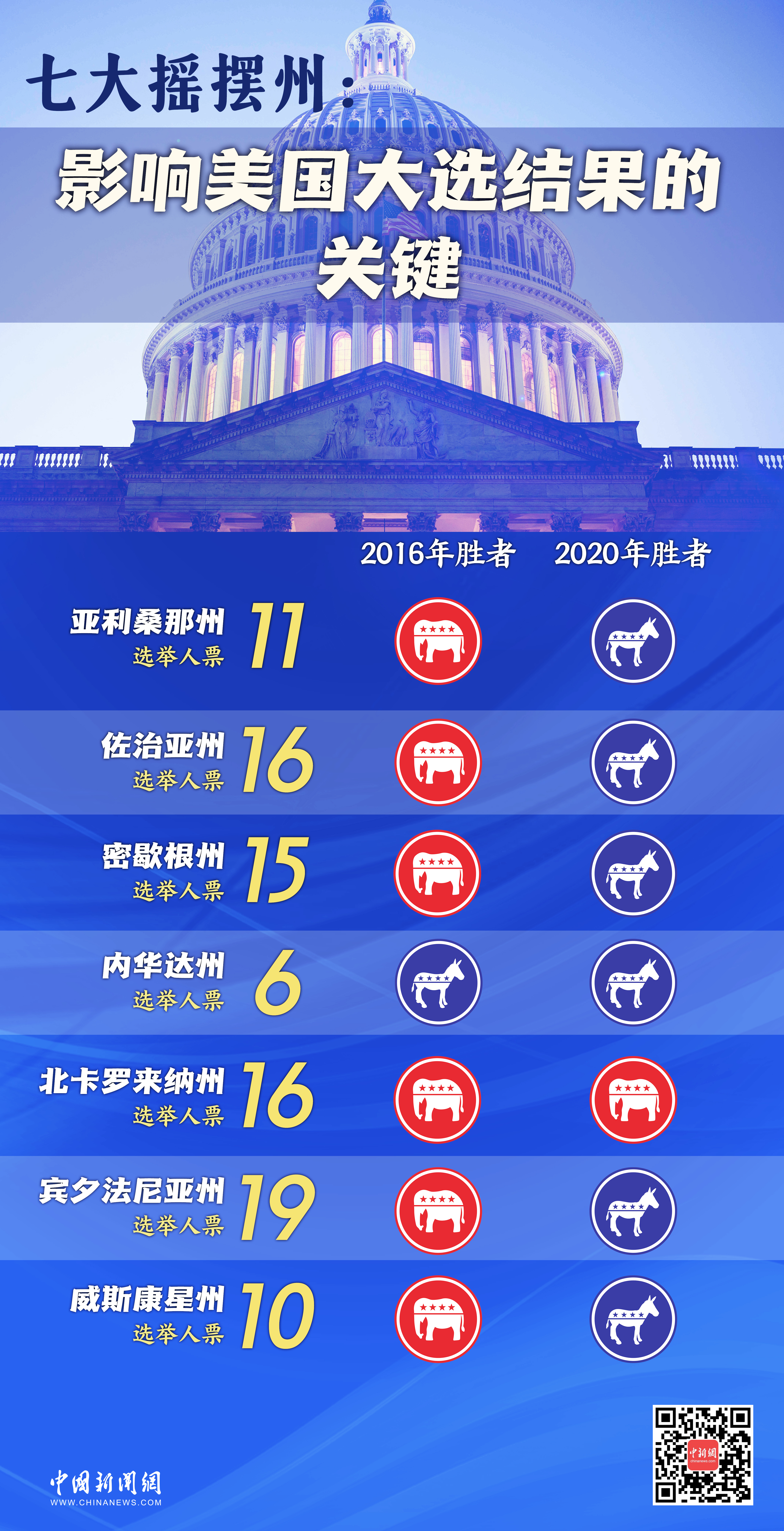 图览｜决胜摇摆州！图解2024年美国大选关键看点_中国经济网——国家经济门户