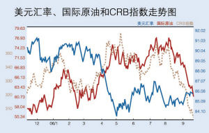 ȫ�򾭼ý���ԭ�ʹ����ǰ�붬