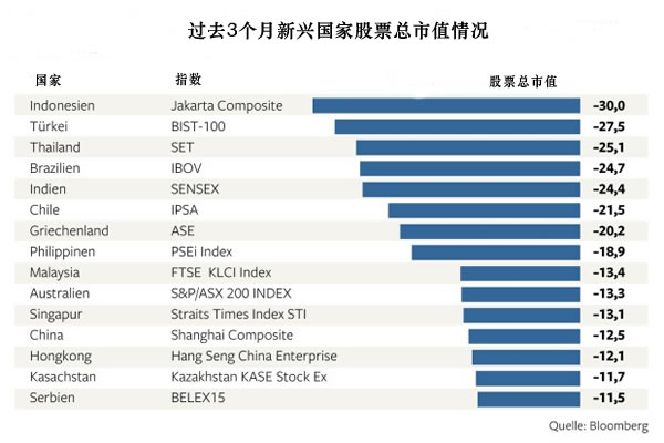 新兴市场与发展中国家经济总量_新兴经济体图片