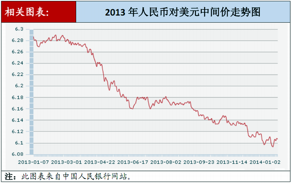 数据简报 人民币兑美元汇率日变动幅度首次超过1 中国经济网——国家经济门户