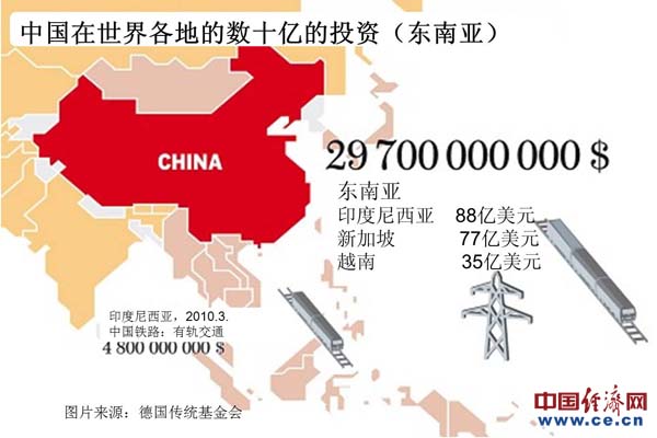 德国在中国投资多少人口_二战德国人口图(3)